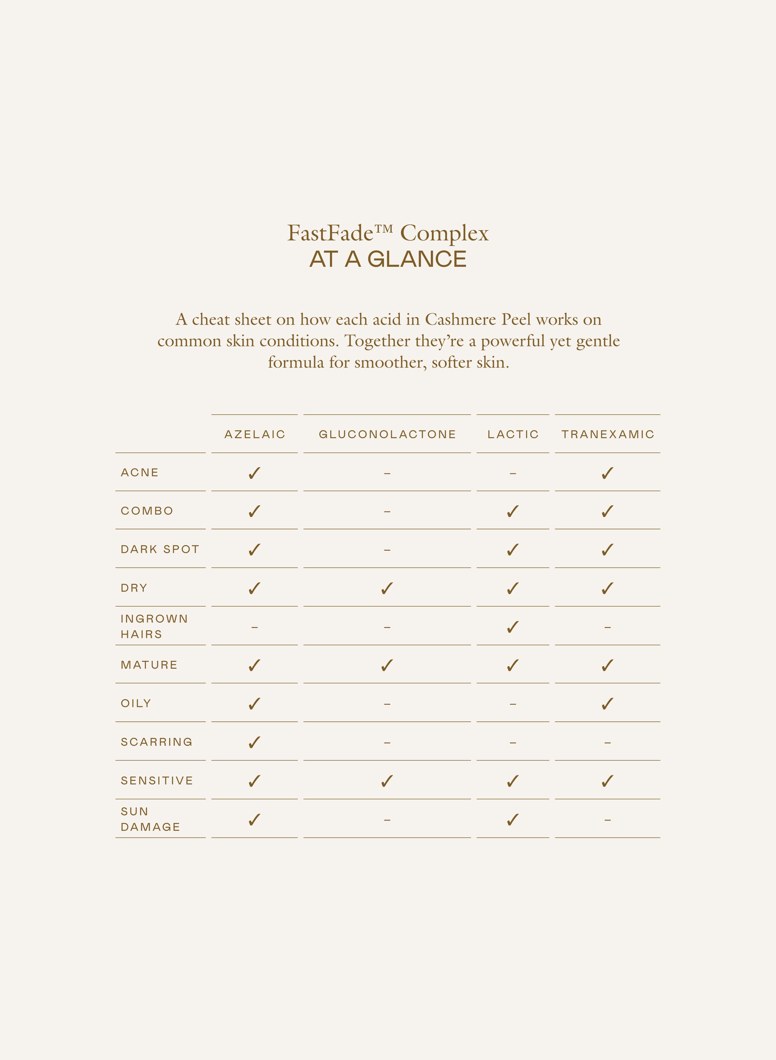 Cashmere Peel | EADEM